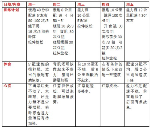 周状状 2