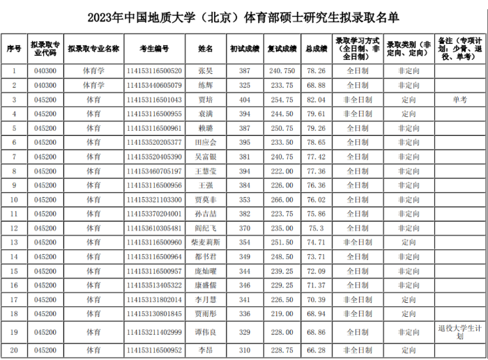 微信截图_20230328135354