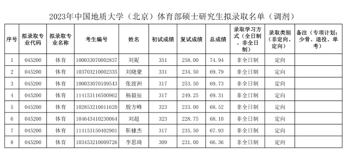 微信图片_20230412095514