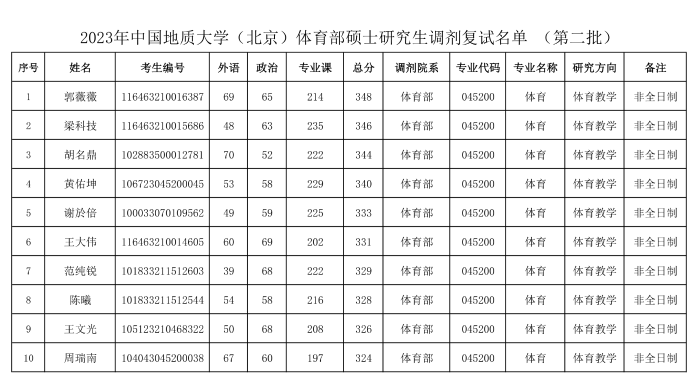微信图片_20230415212103